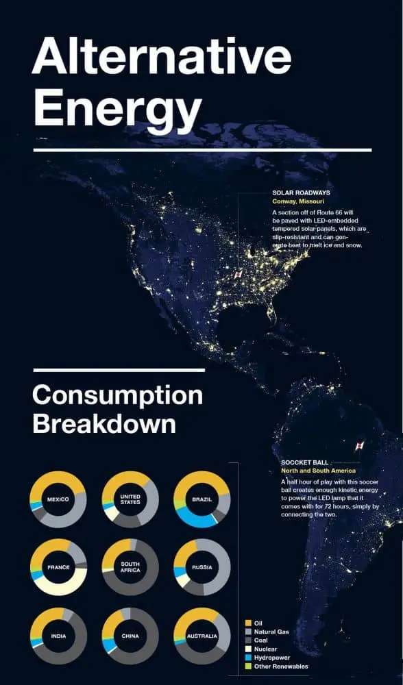 This is how alternative energy works infographic