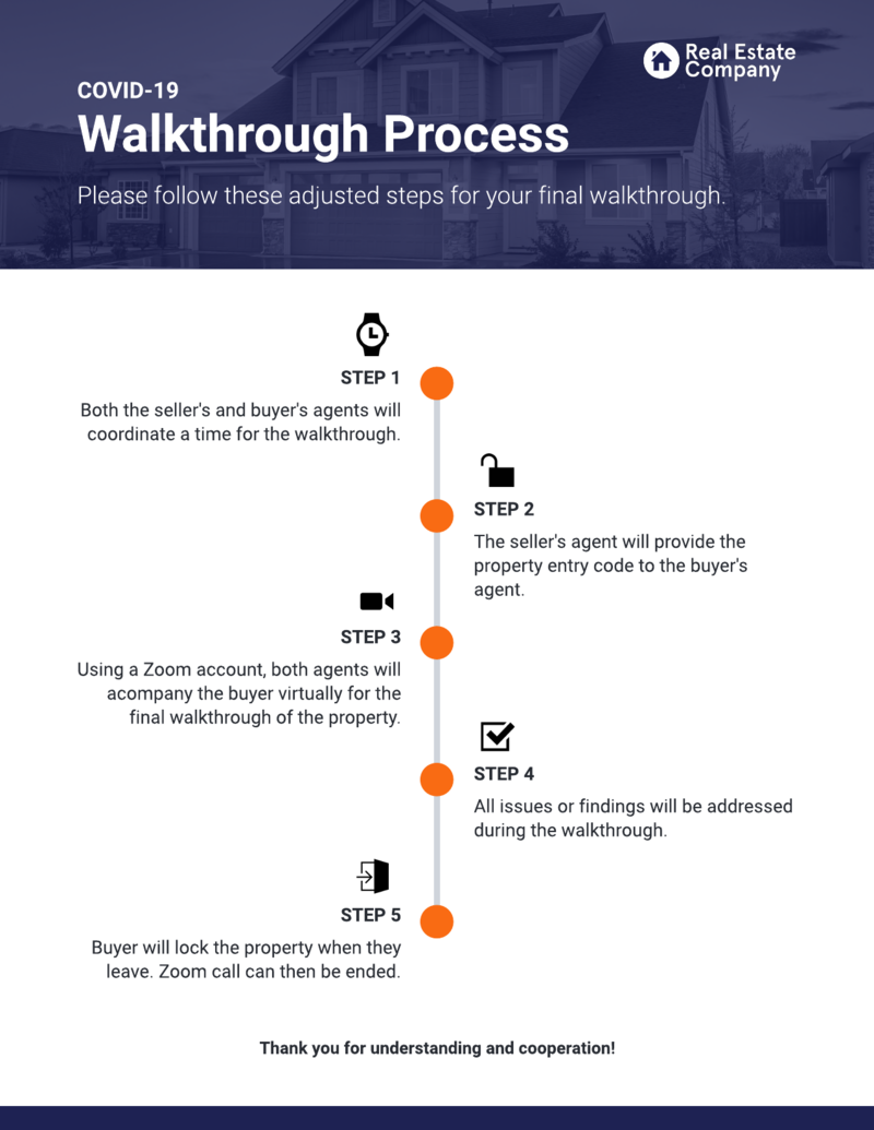 virtual-Walkthrough-Checklist