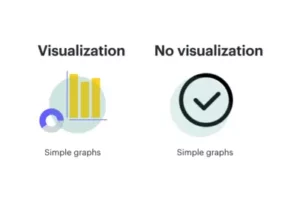 visualizations