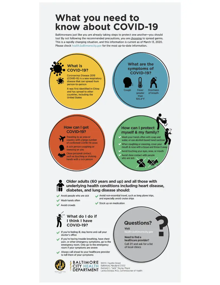 What you need to know about COVID-19 infographic