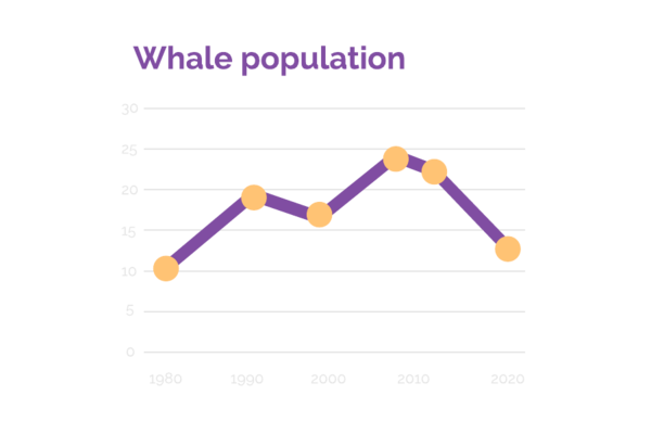 line-graph-context