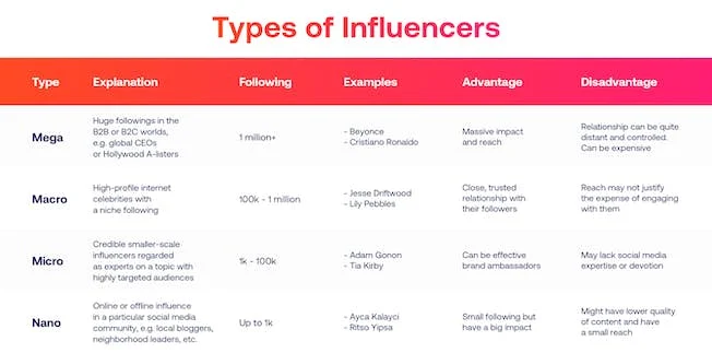Types_of_influencers-1.png