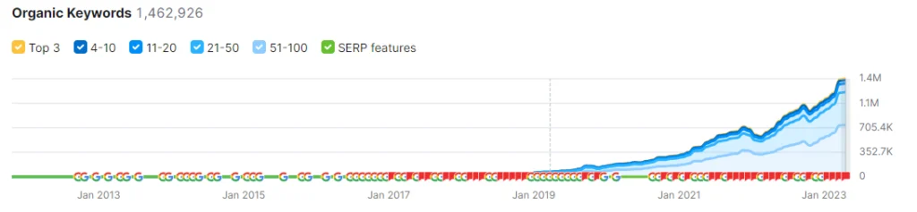 figma-traffic-1024x237