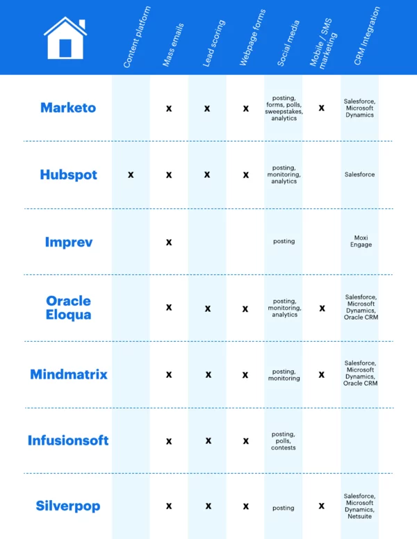 Real-Estate-Automation-Comparison