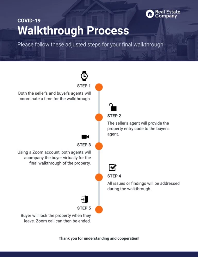 virtual-Walkthrough-Checklist-768x994