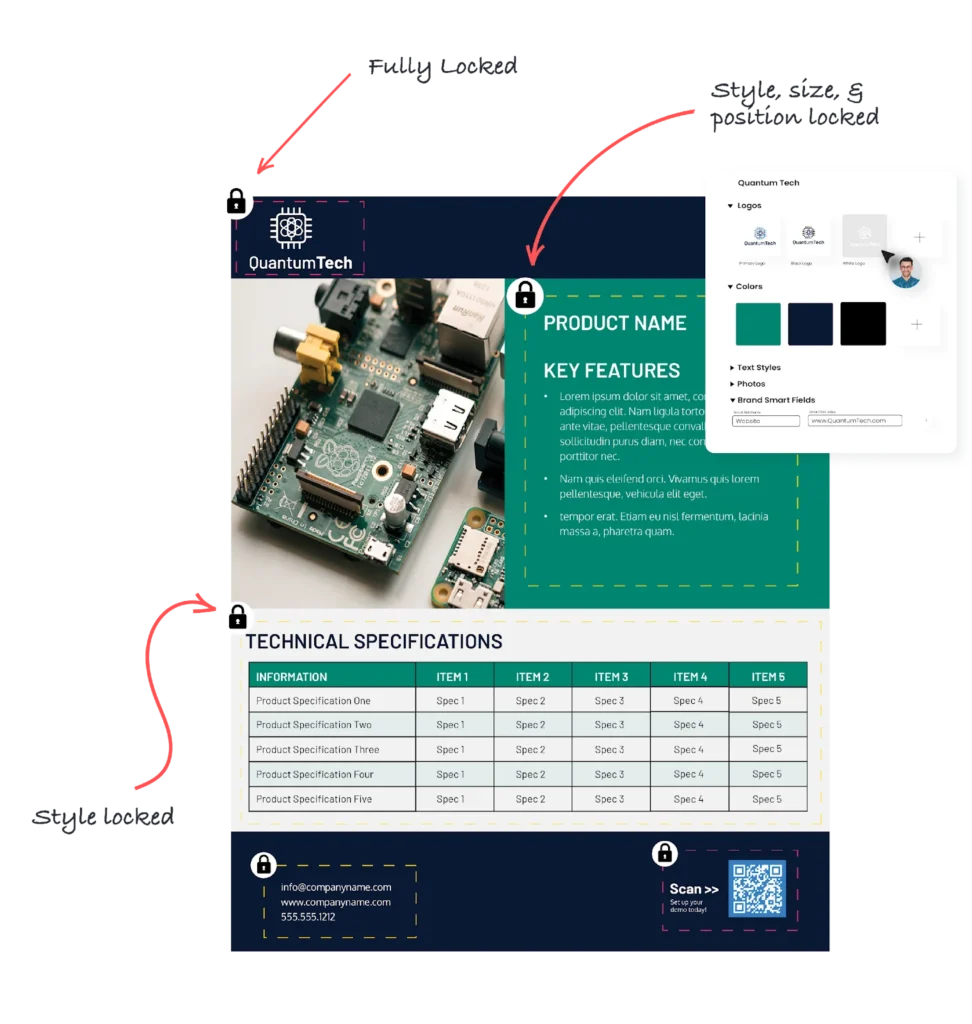 Template Governance Layer with Role-Based Controls