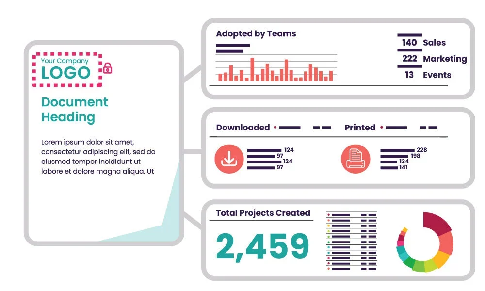 Get a clear picture of how your content is used