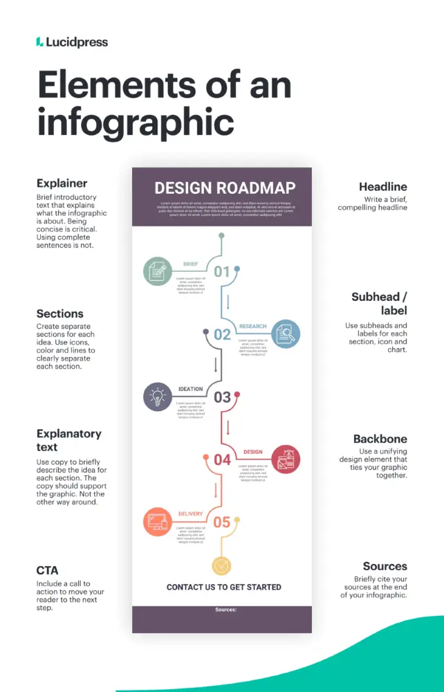 Elements of an Infographic
