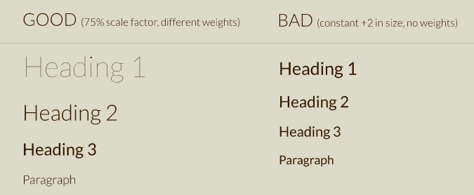 Heading styles in design