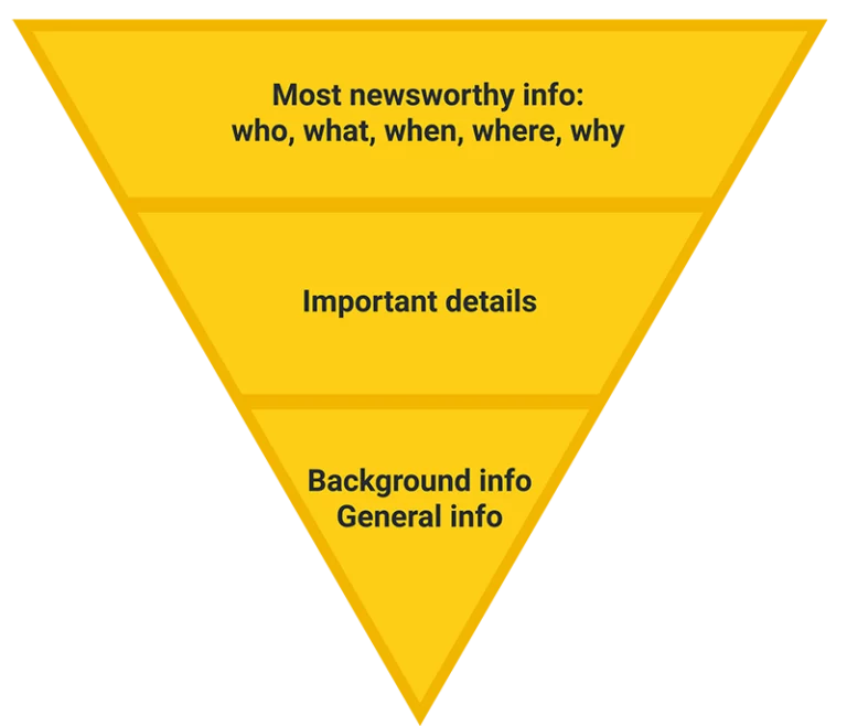 Step 1: Brainstorm your main message & its supporting details