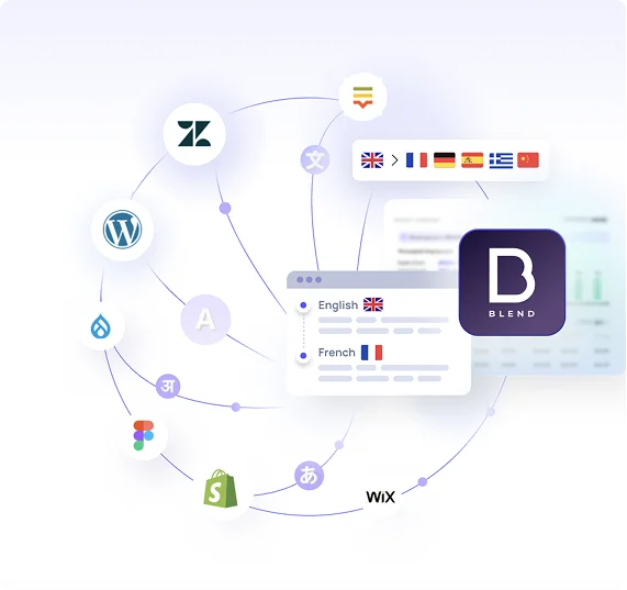 Localization Powered by  AI and Human Expertise