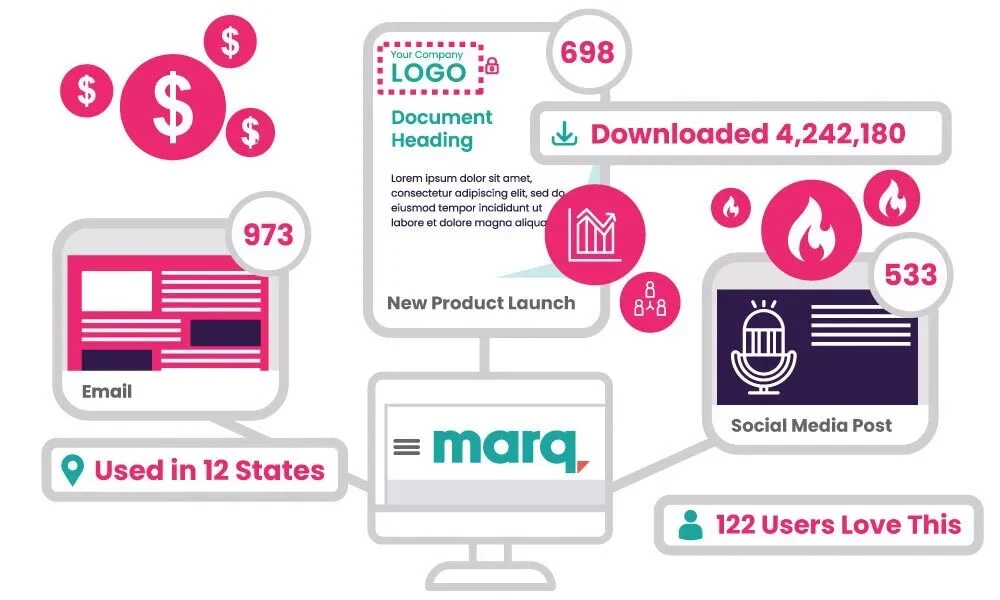 brand measurement system