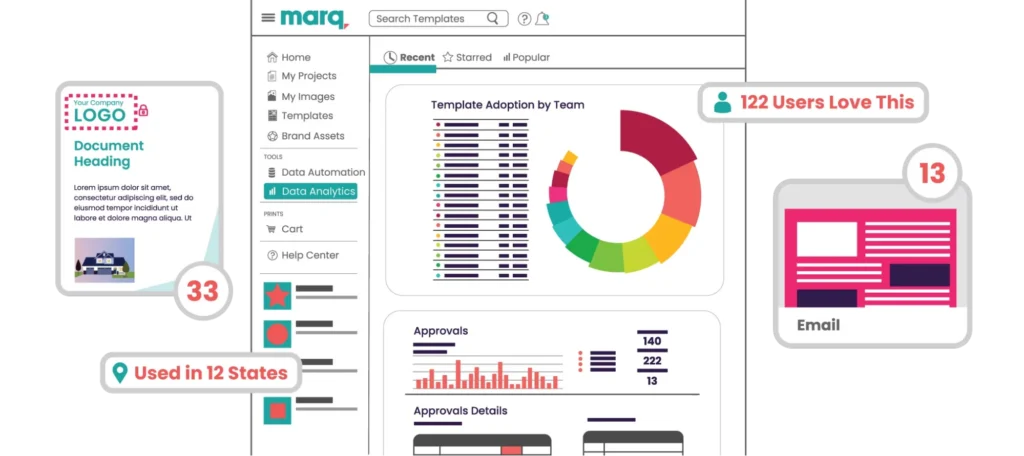 Marq data analytics dashboard showing template adoption charts.