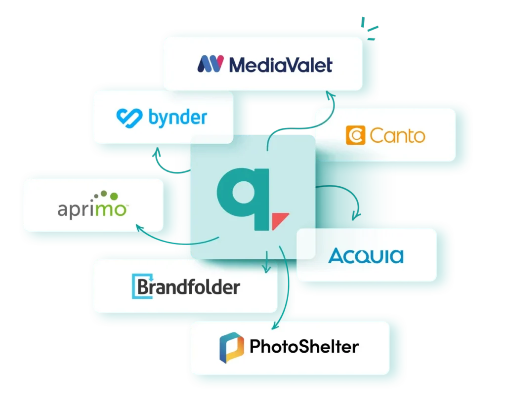 Marq: DAM integrations 
