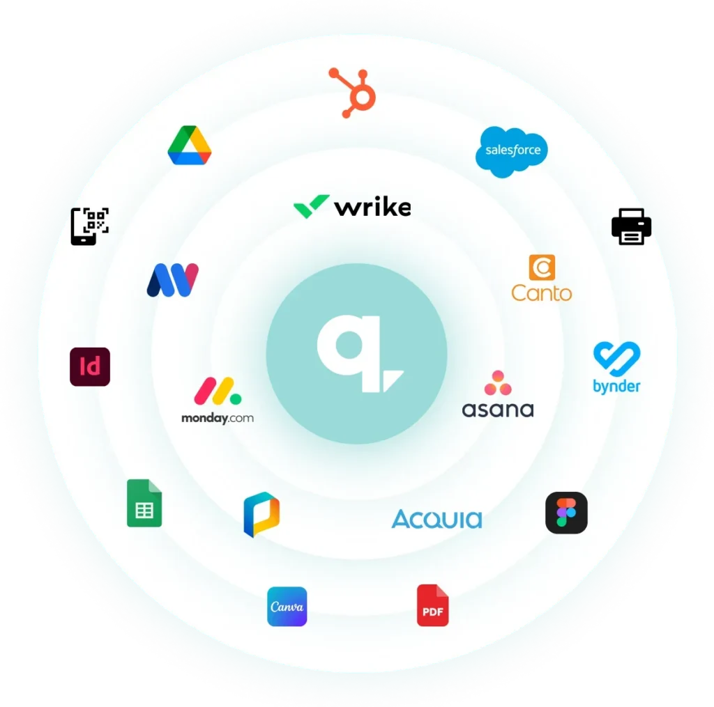 Integrations across enterprise stack