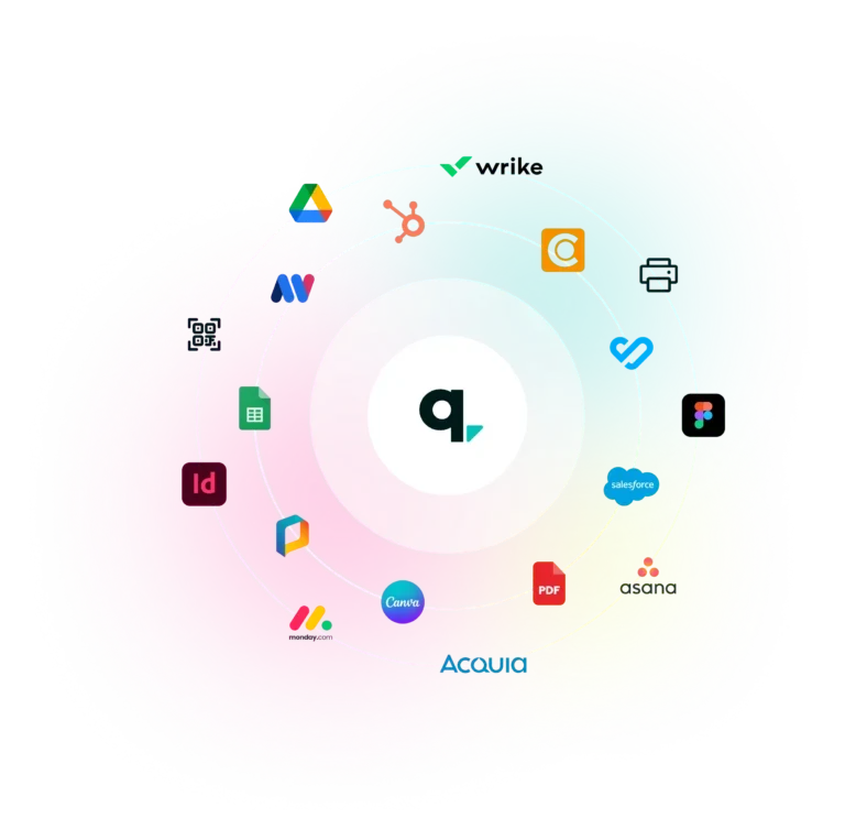 Marq integration ecosystem with content, productivity, CRM, and design platforms