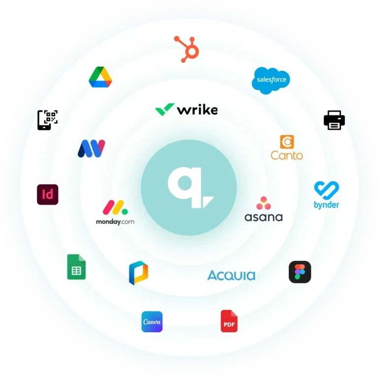 Marq integrations with tools including Google Drive, HubSpot, Salesforce, Wrike, and Bynder