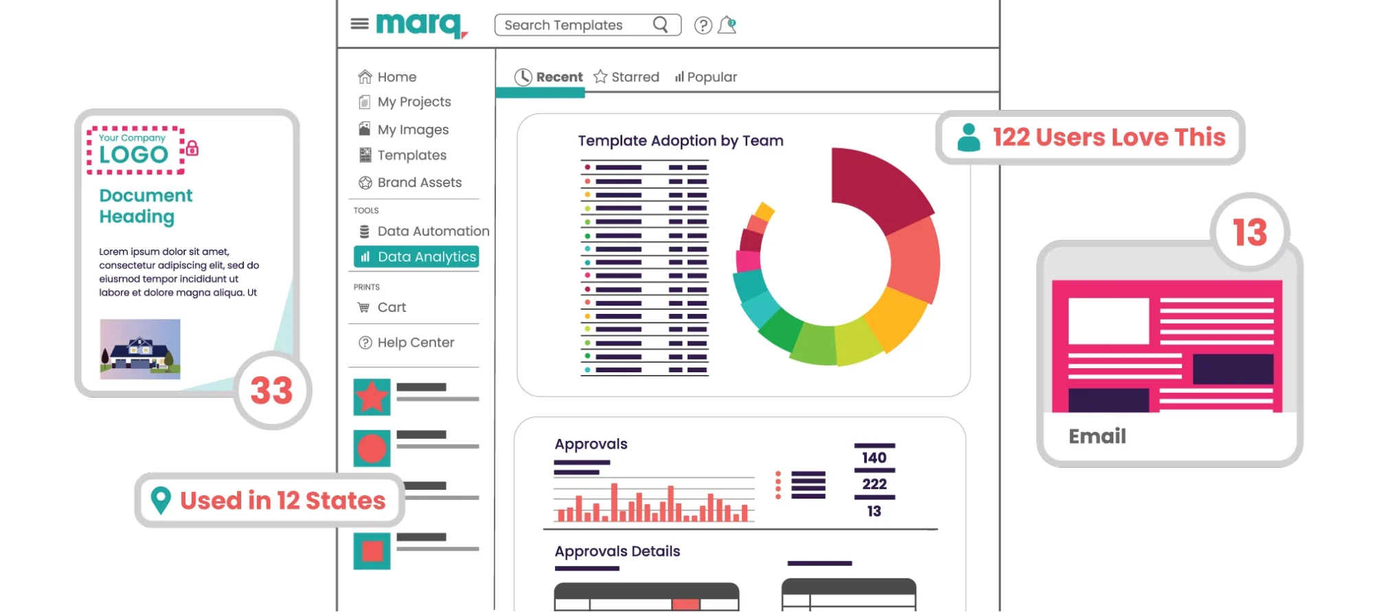 Marq analytics dashboard showing template adoption, approvals, and usage