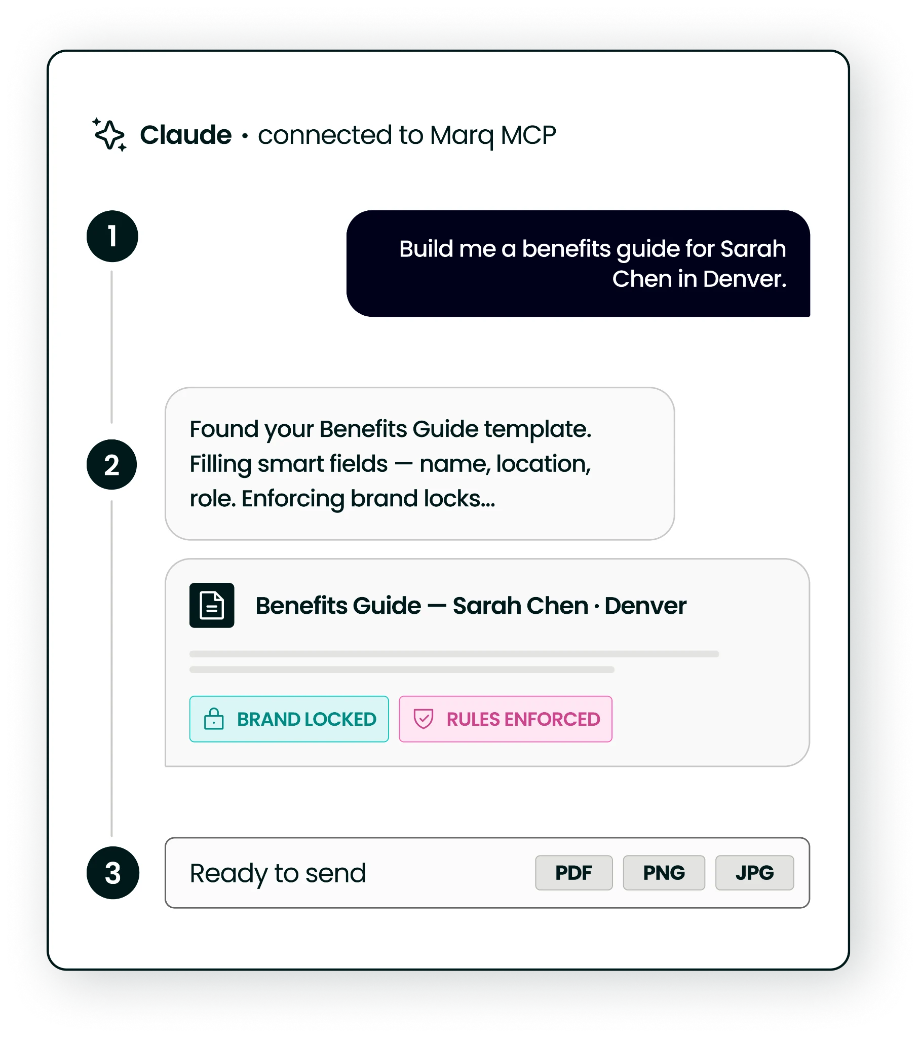 Three-step Claude workflow using Marq MCP to create an on-brand employee benefits guide and export it as a PDF, PNG, or JPG.